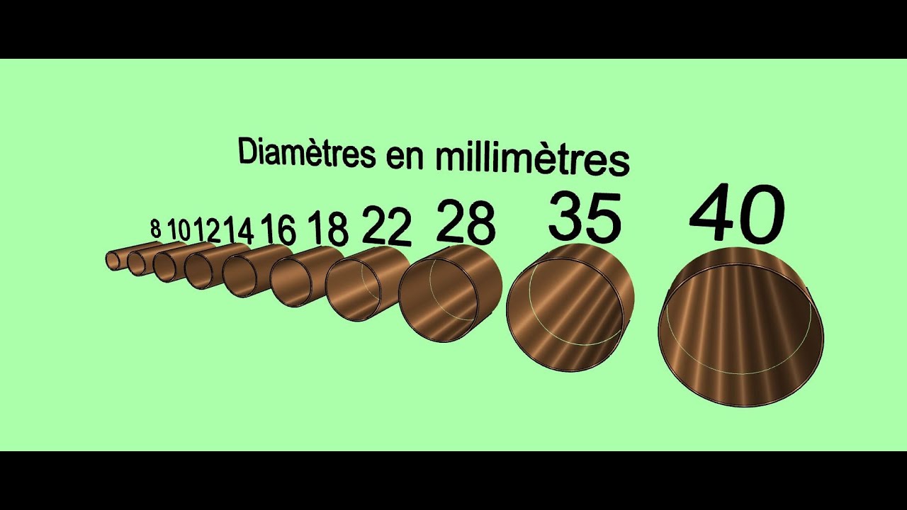 Plomberie: Comment choisir  cuivre &eacute;croui ou recuit ?