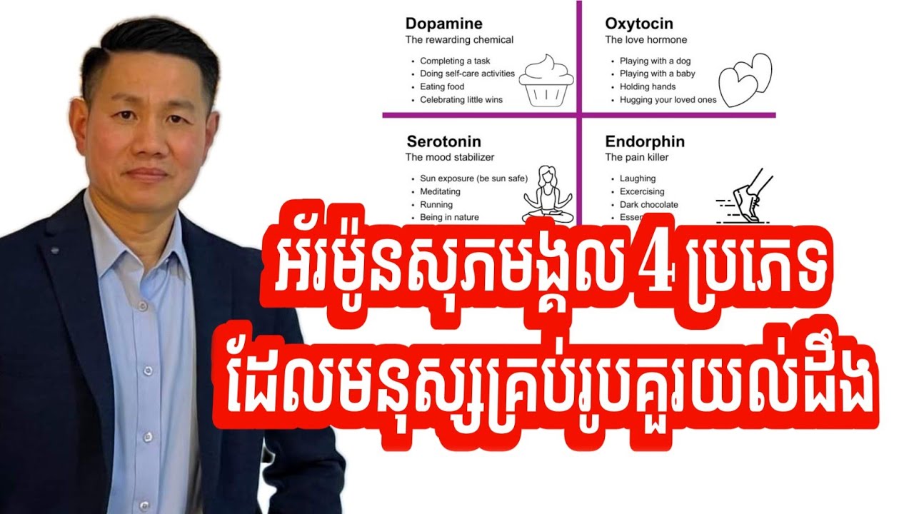 អ័រម៉ូនសុភមង្គល 4ប្រភេទ ដែលមនុស្សគ្រប់រូបគួរយល់ដឹង | 4 Happiness Hormones That Everyone Should Know