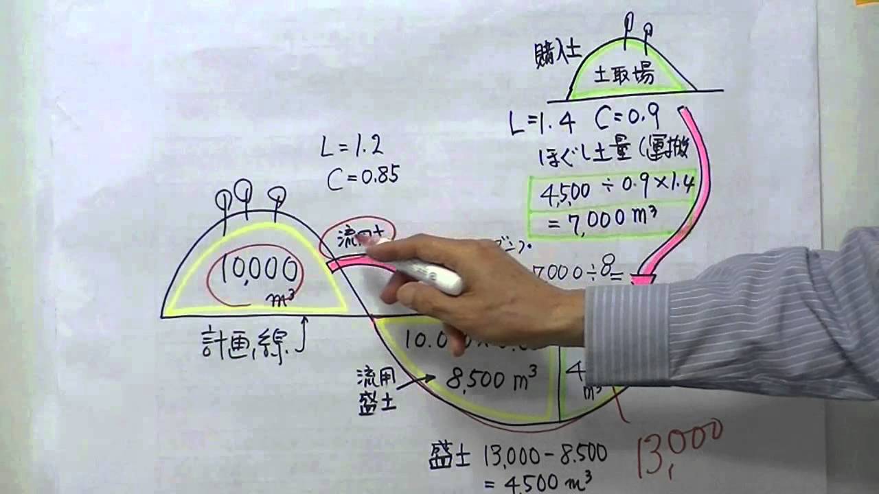 1級土木施工管理技術検定受験対策講義　土量計算・ネットワーク