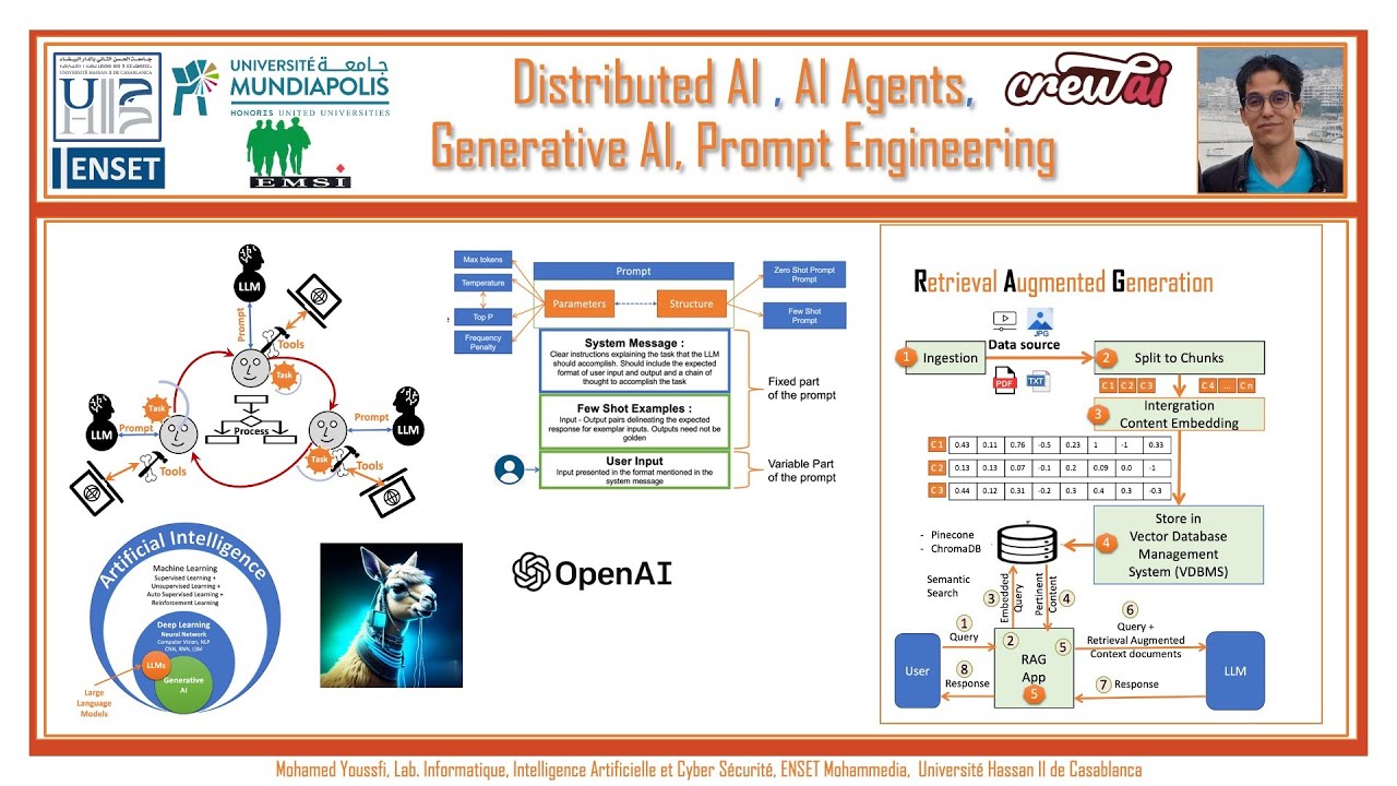 AI Agents avec CrewAI - Conf