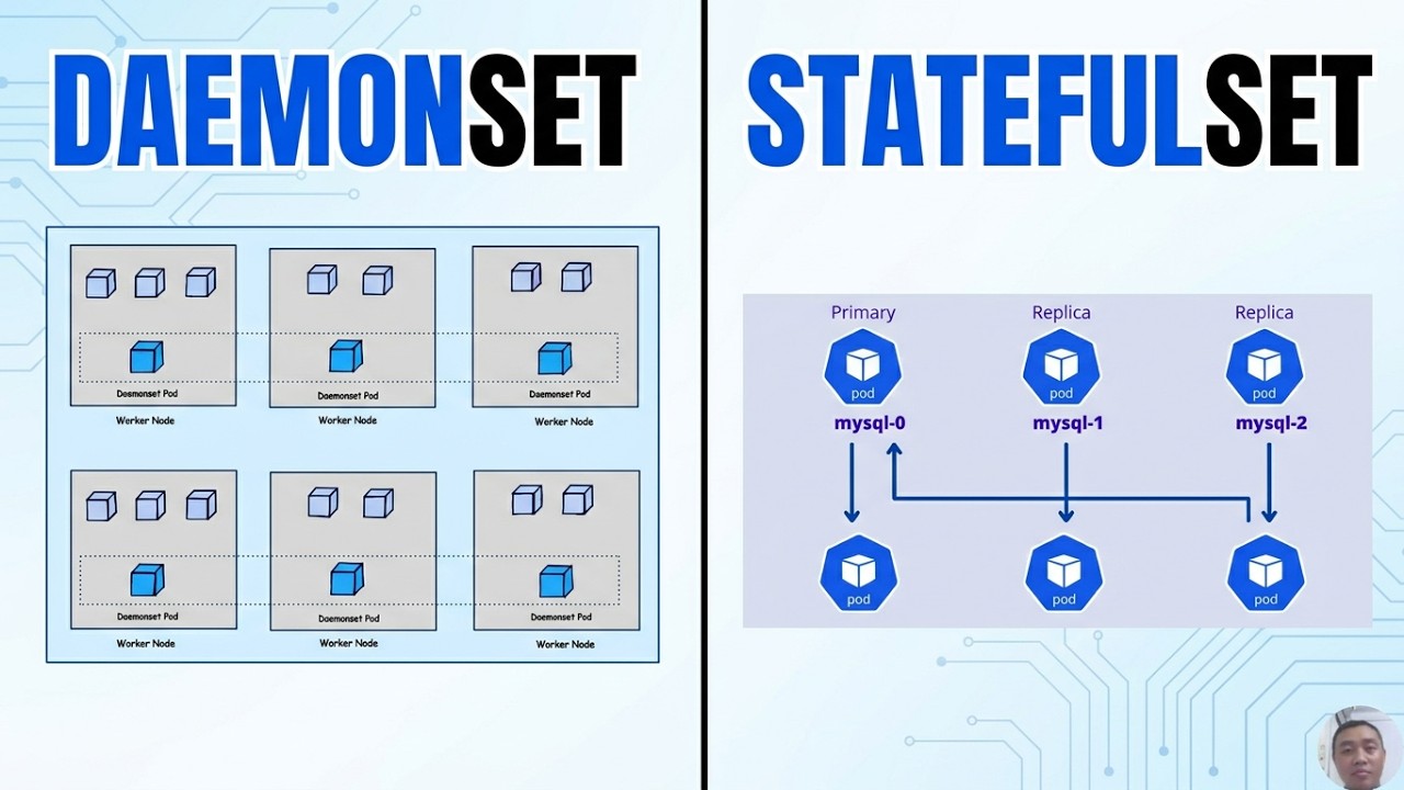 Bài 22 - Tìm hiểu K8s Phần 6 - Tìm hiểu các Workload Resouce còn lại #devops