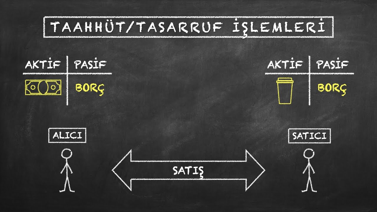 HTK-9: HUKUKİ OLAY, FİİL VE İŞLEMLER [Hukukun Temel Kavramları - Uzaktan Öğretim]