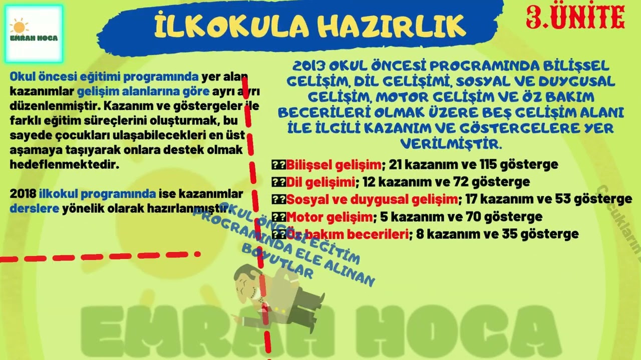 İLKOKULA HAZIRLIK ÖZET KONU ANLATIMI