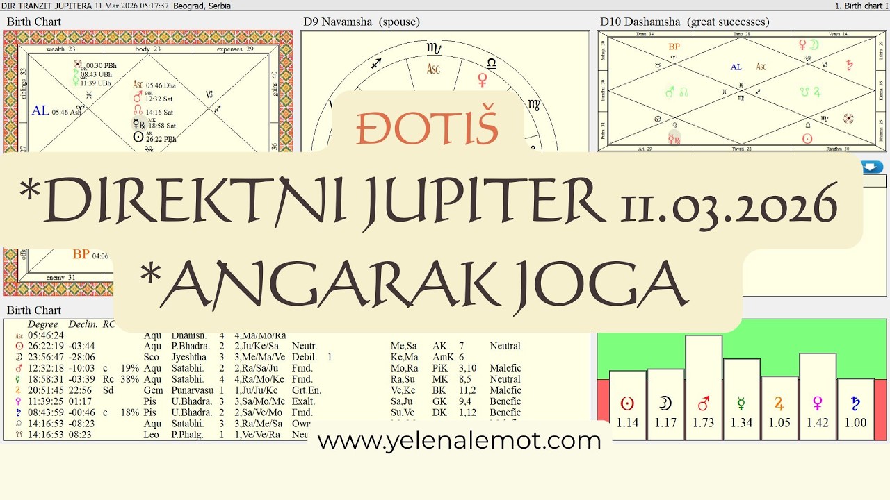 ⭐ĐOTIŠ - NASILJE ANGARAK JOGE ILI MUDROST DIREKTNOG JUPITERA⭐  #TrumpIran #DirektniJupiter #đotiš