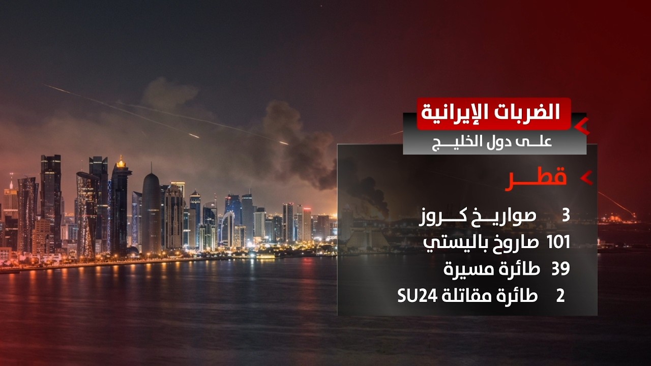 الضربات الإيرانية على دول الخليج