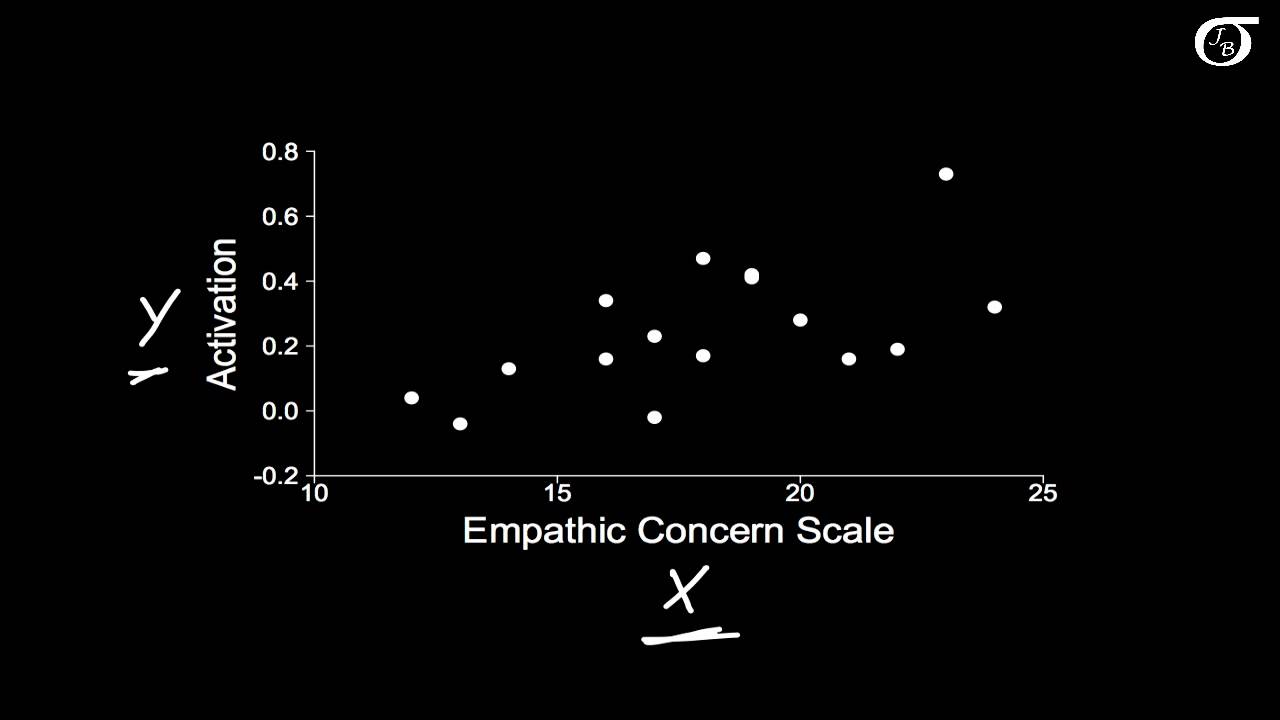 Introduction to Simple Linear Regression