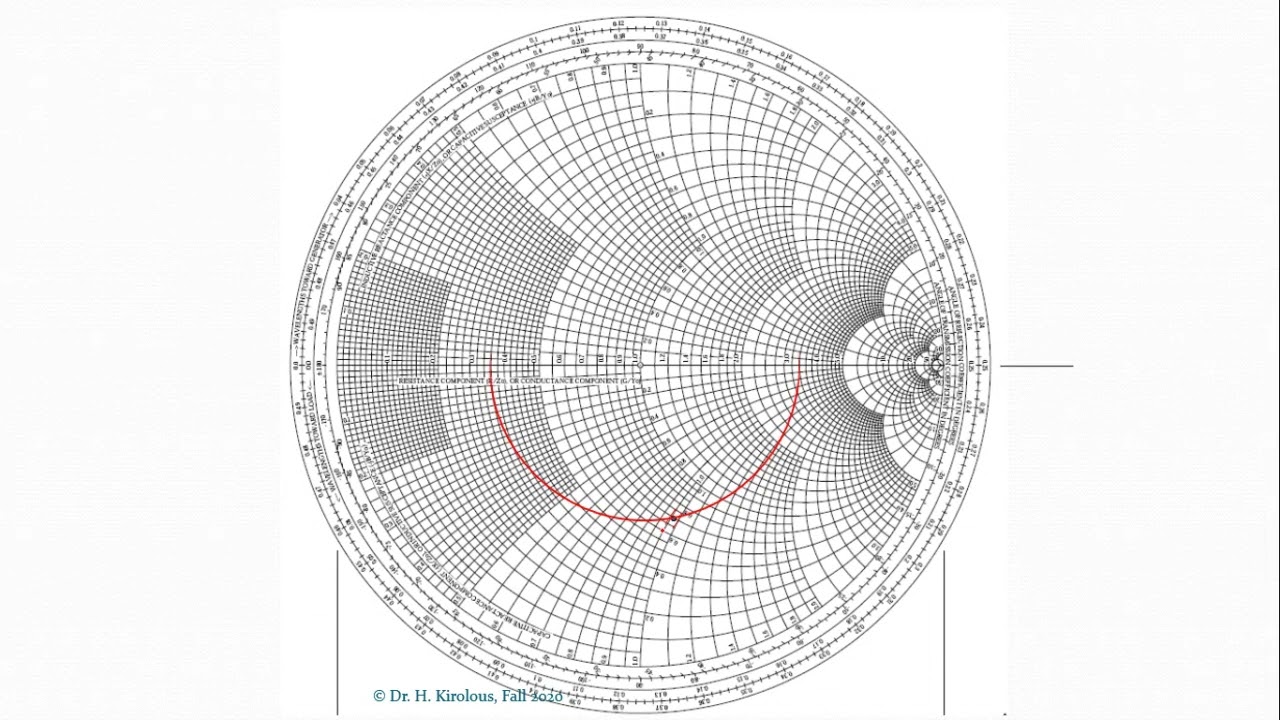 9- Smith Chart and Matching impedance matching parallel single stub