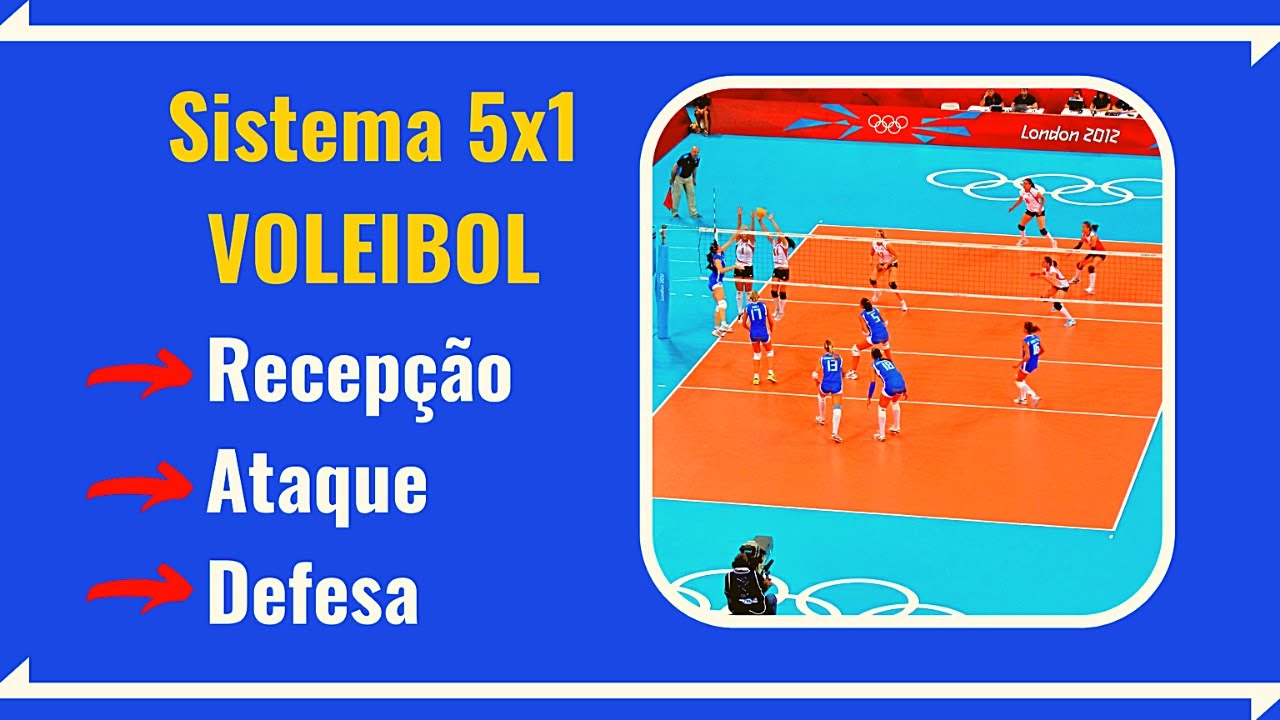 Sistema 5x1 do Vôlei: Rotação, Recepção, Ataque e Defesa