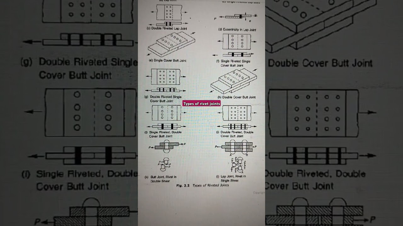 Types of rivets joint #structuralengineering #trending