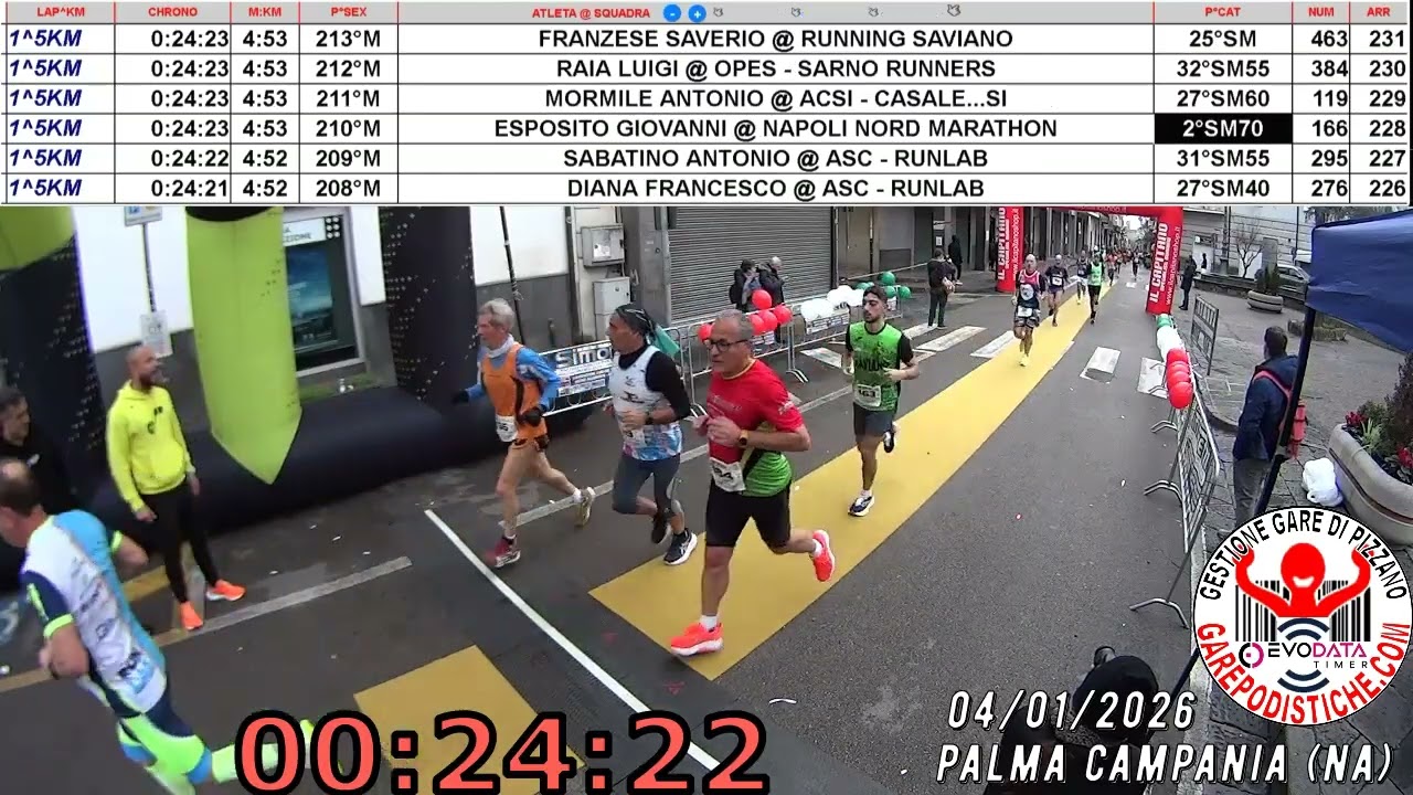 04 01 2026 palma campania na 10km