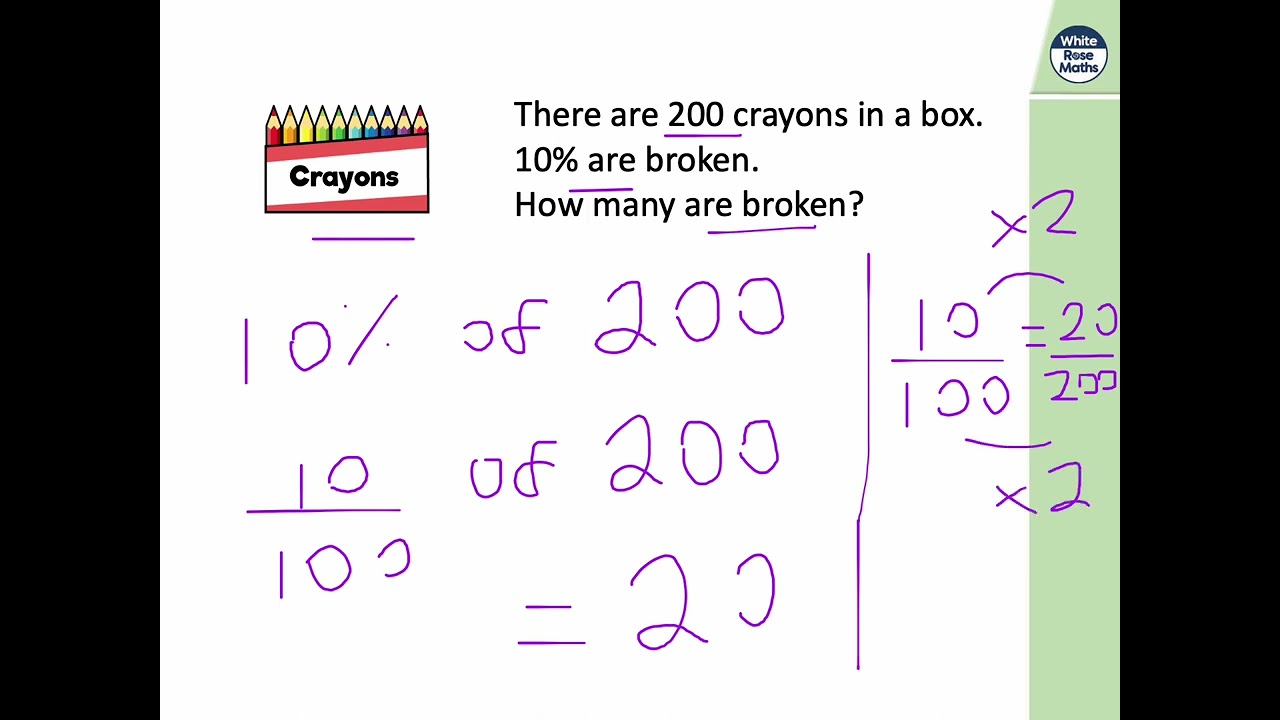 White Rose Mathematics | Understand percentages | KS2 Mathematics | KS3 Mathematics | KS1 Maths