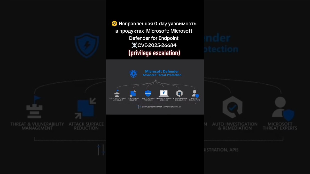 Исправленная 0-day уязвимость в продуктах  Microsoft: Microsoft Defender for Endpoint CVE-2025-26684