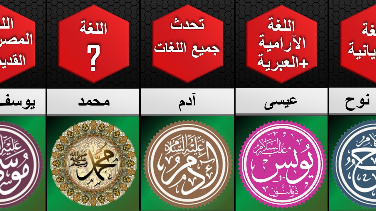 ترتيب لغات الرسل و الأنبياء التي كانو يتحدثون بها و كيف تحدثو إلى أقوامهم