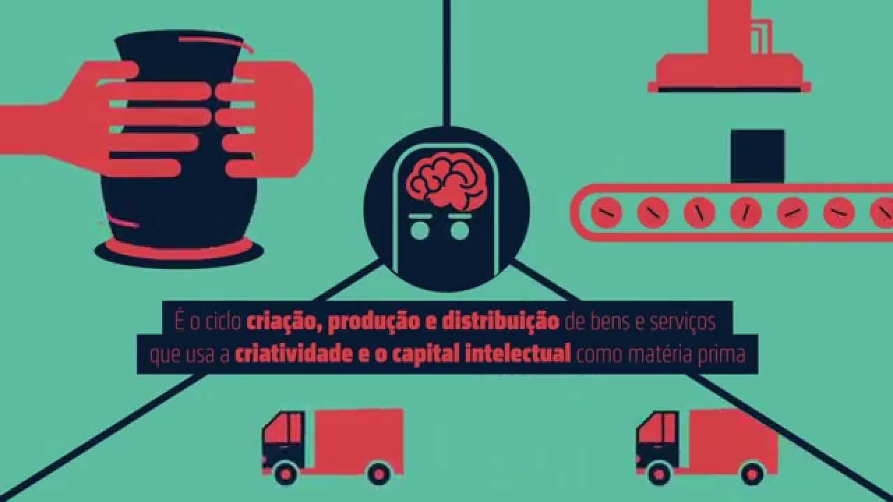 O que é Economia Criativa?