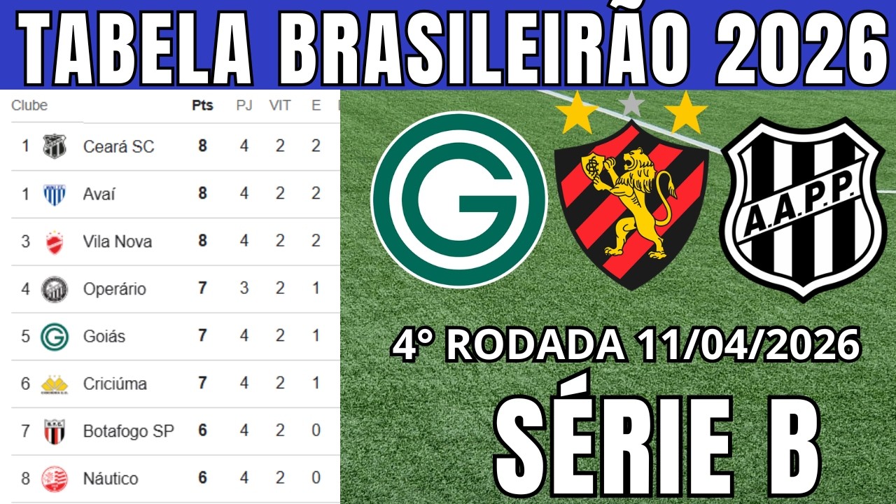 TABELA CLASSIFICA&Ccedil;&Atilde;O DO BRASILEIR&Atilde;O 2026 - CAMPEONATO BRASILEIRO HOJE 2026 BRASILEIR&Atilde;O-11/4 S&Eacute;RIE B