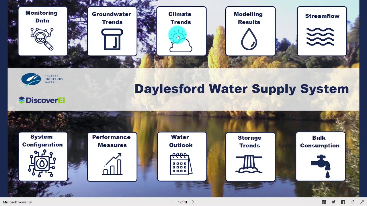 DiscoverEI: Interactive Water Resource Management Power BI Dashboard