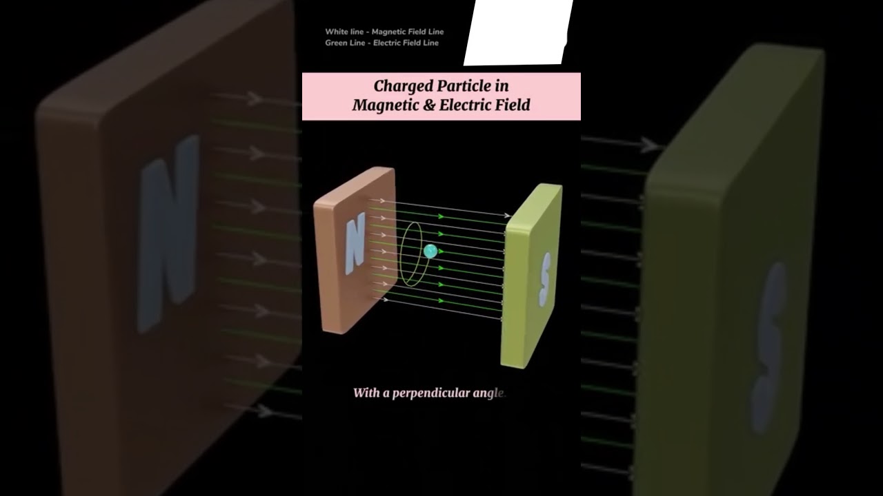 Helical path in magnetic field
