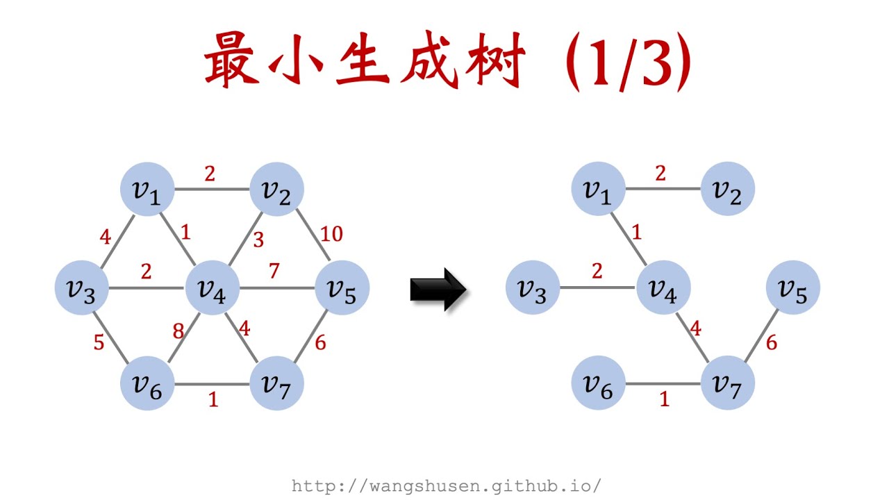 12-1: 最小生成树 Minimum Spanning Trees