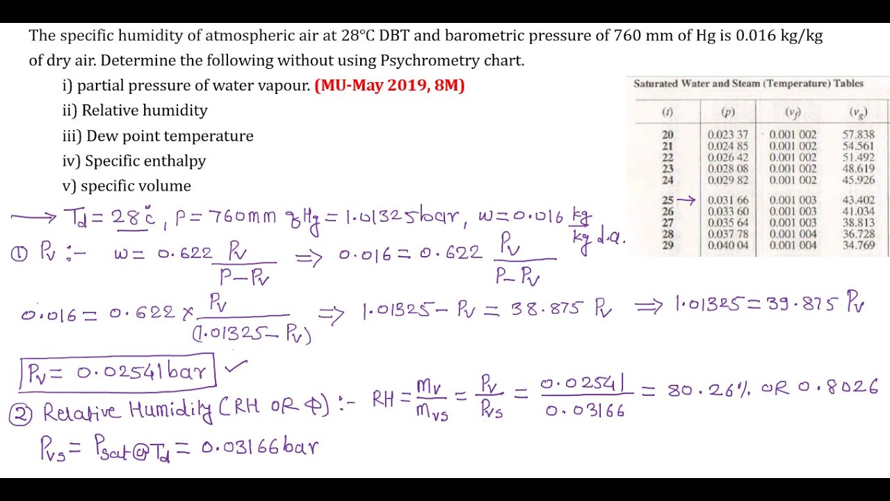 ЧИСЛЕННЫЕ ДАННЫЕ ПО ПСИХРОМЕТРИИ | РАСЧЕТ УДЕЛЬНОЙ ВЛАЖНОСТИ, ОТНОСИТЕЛЬНОЙ ВЛАЖНОСТИ, ДТП, ЭНтал...