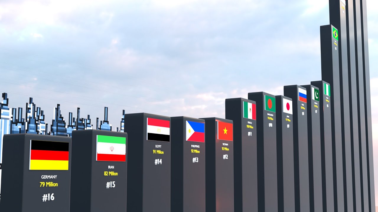 Global Digital Population 2025: Top 20 Countries by Internet Penetration