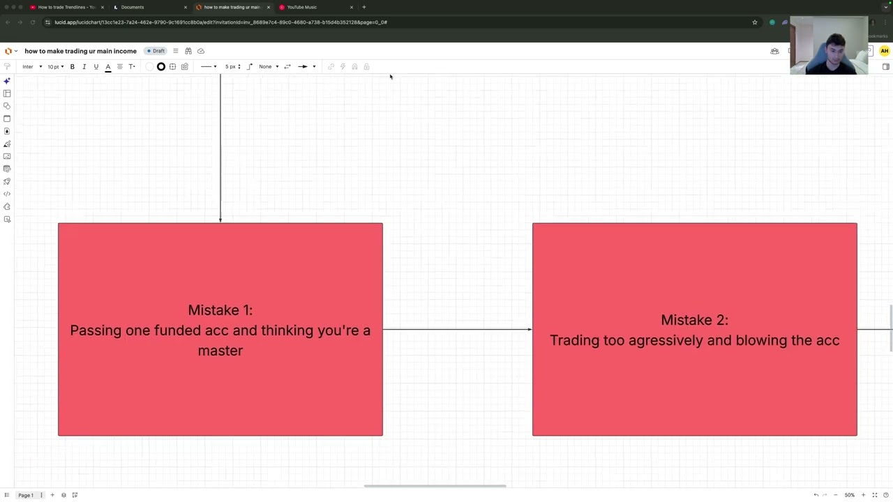 How to make Trading become your main income