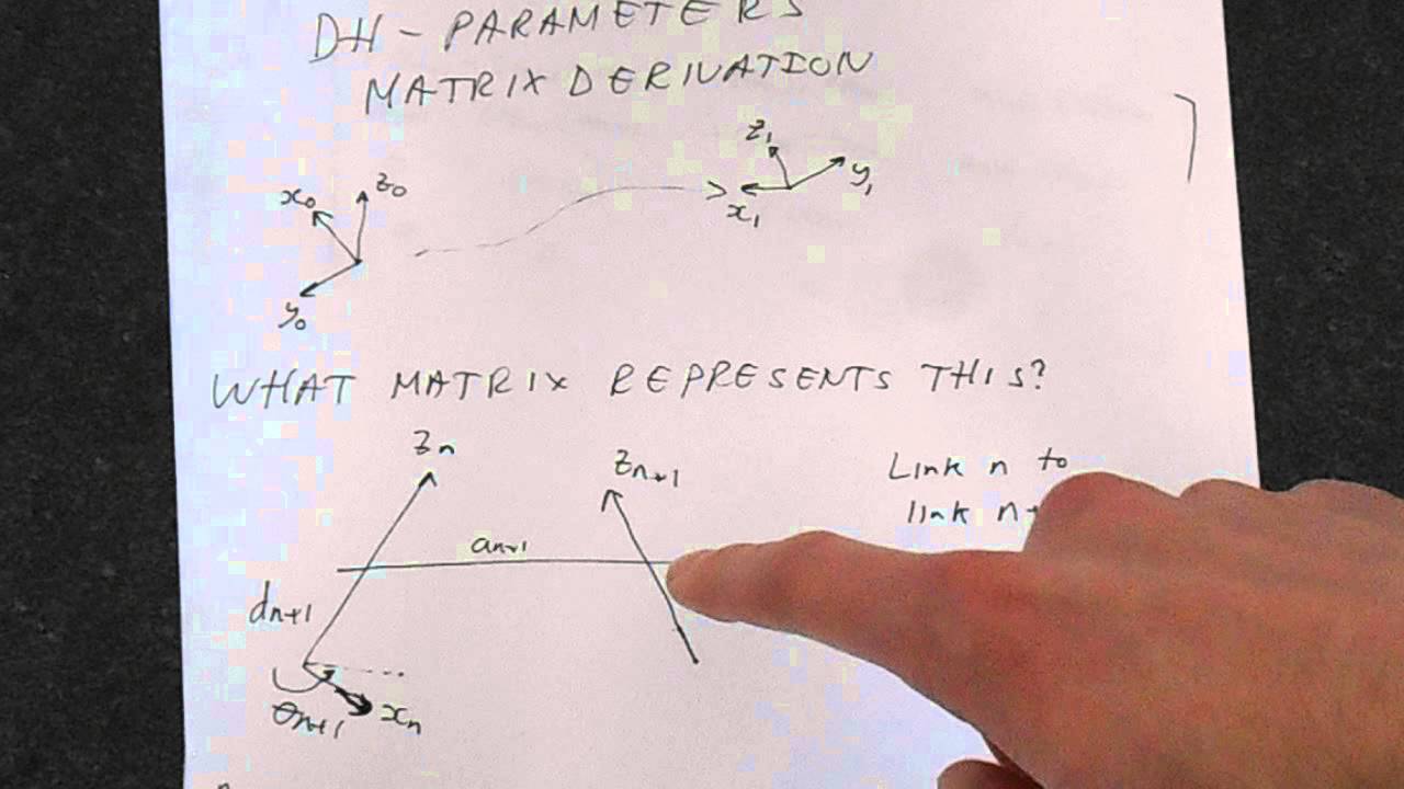 Denavit-Hartenberg (DH) Parameters Derivation