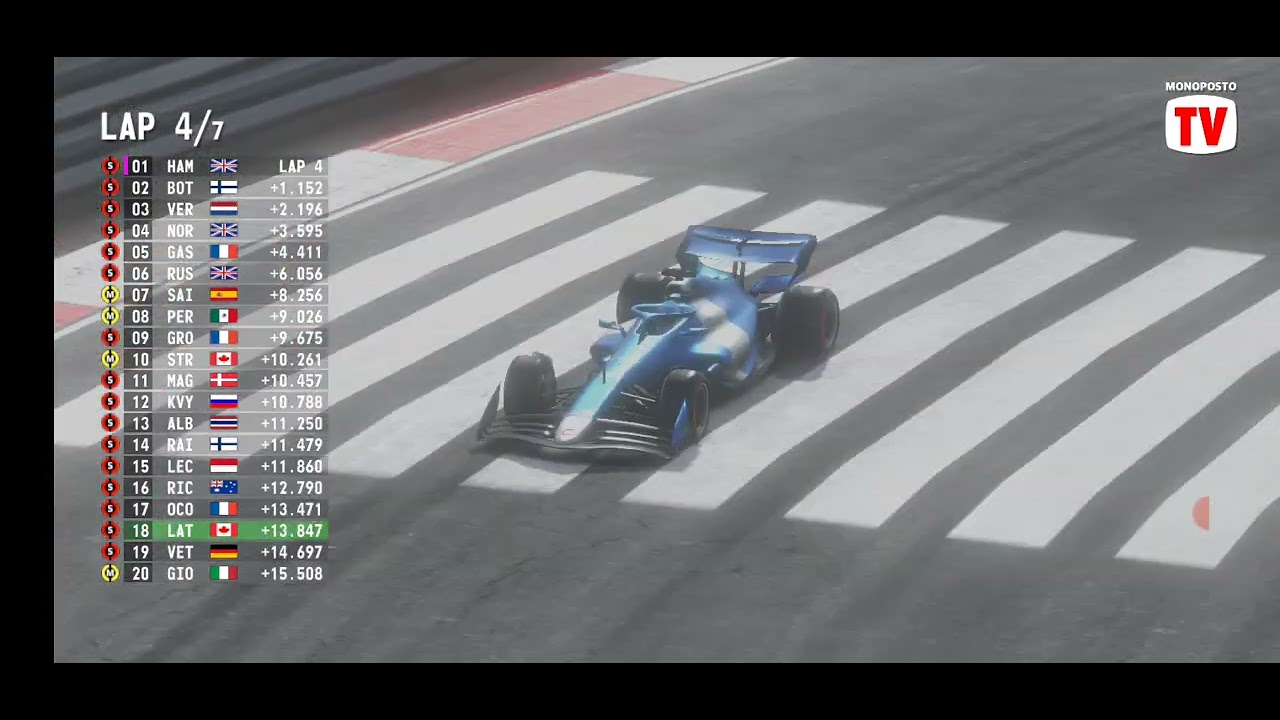Monoposto Championship series round 4 Monaco | Russell's Superb drive!
