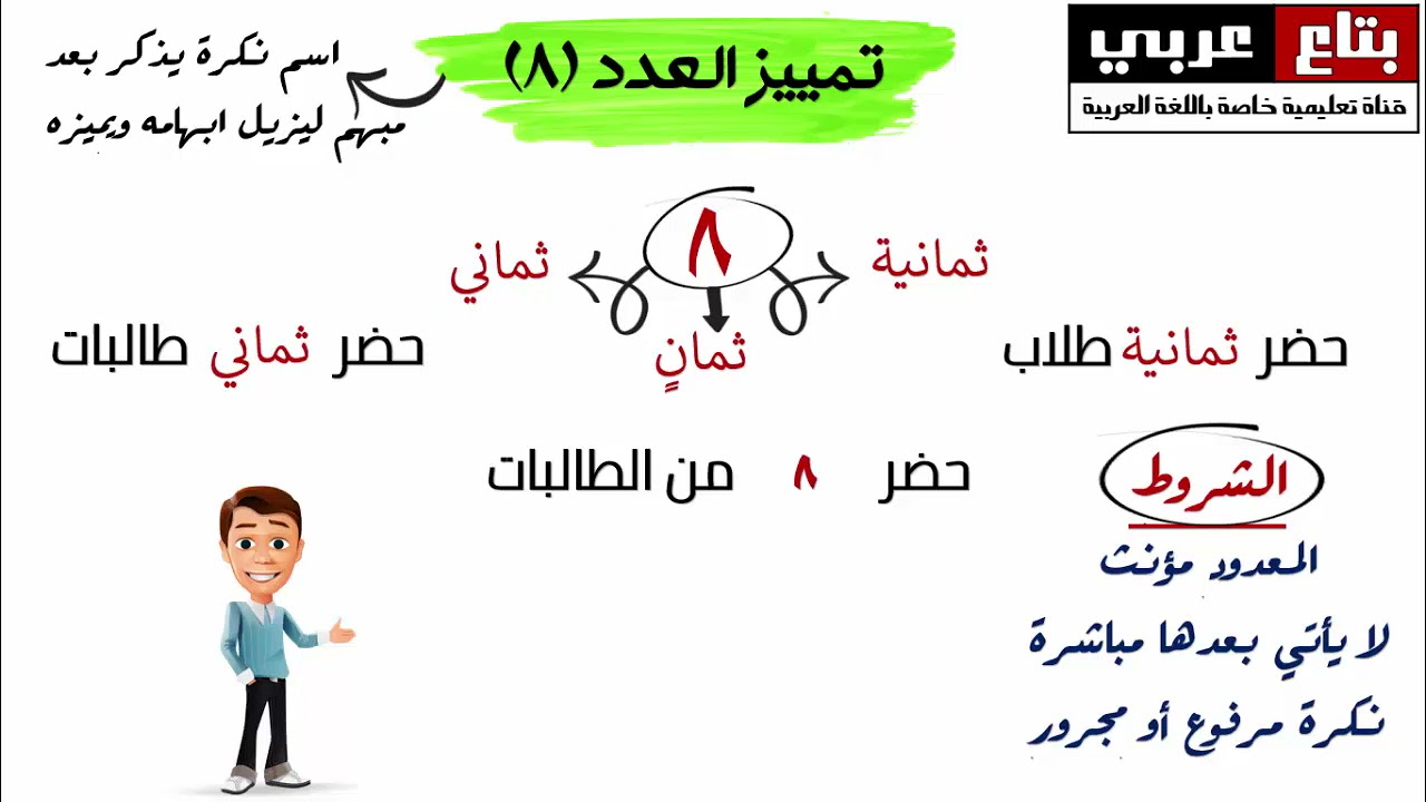 العدد 8  ( ثمانية - ثماني - ثمان )