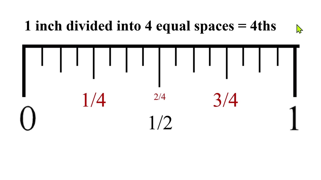 How to Read a 16ths Inch Ruler