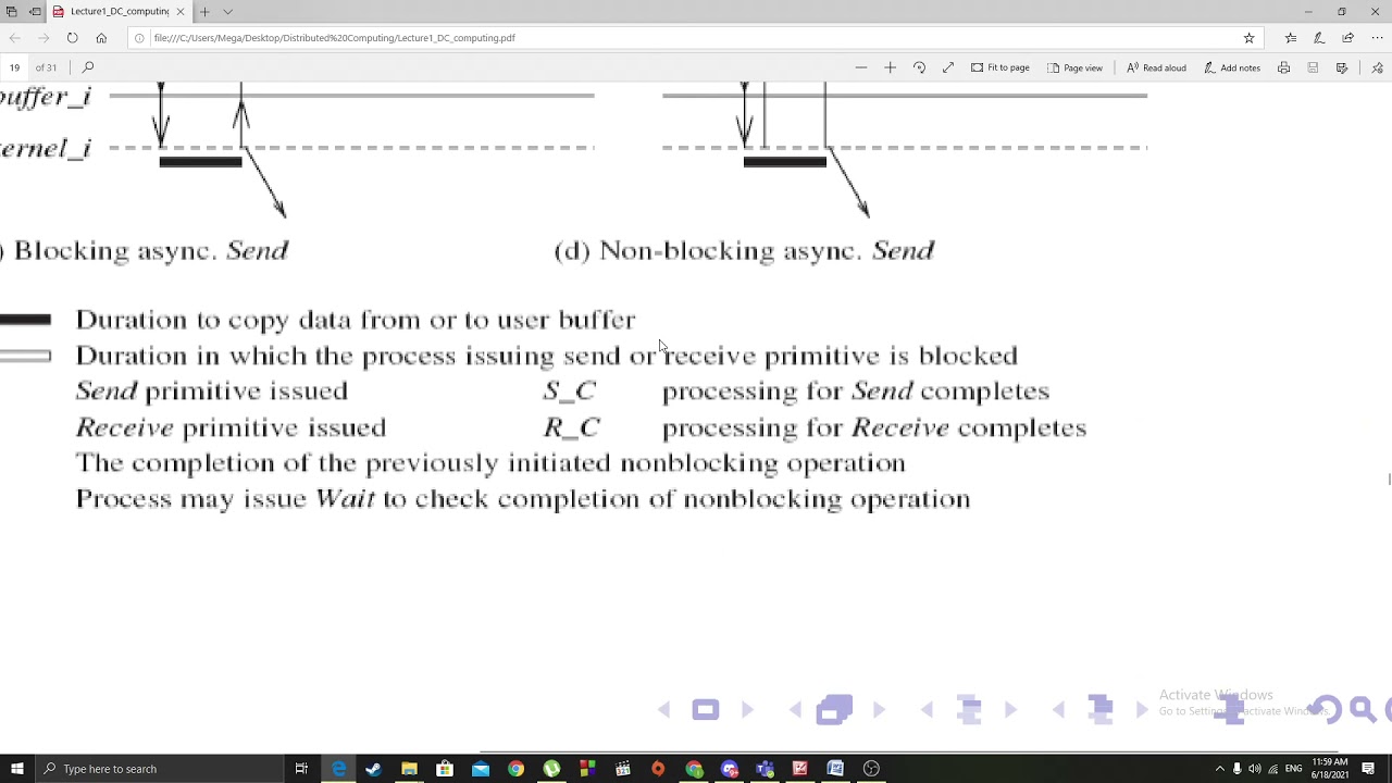Blocking and Non Blocking (Send/Receive)