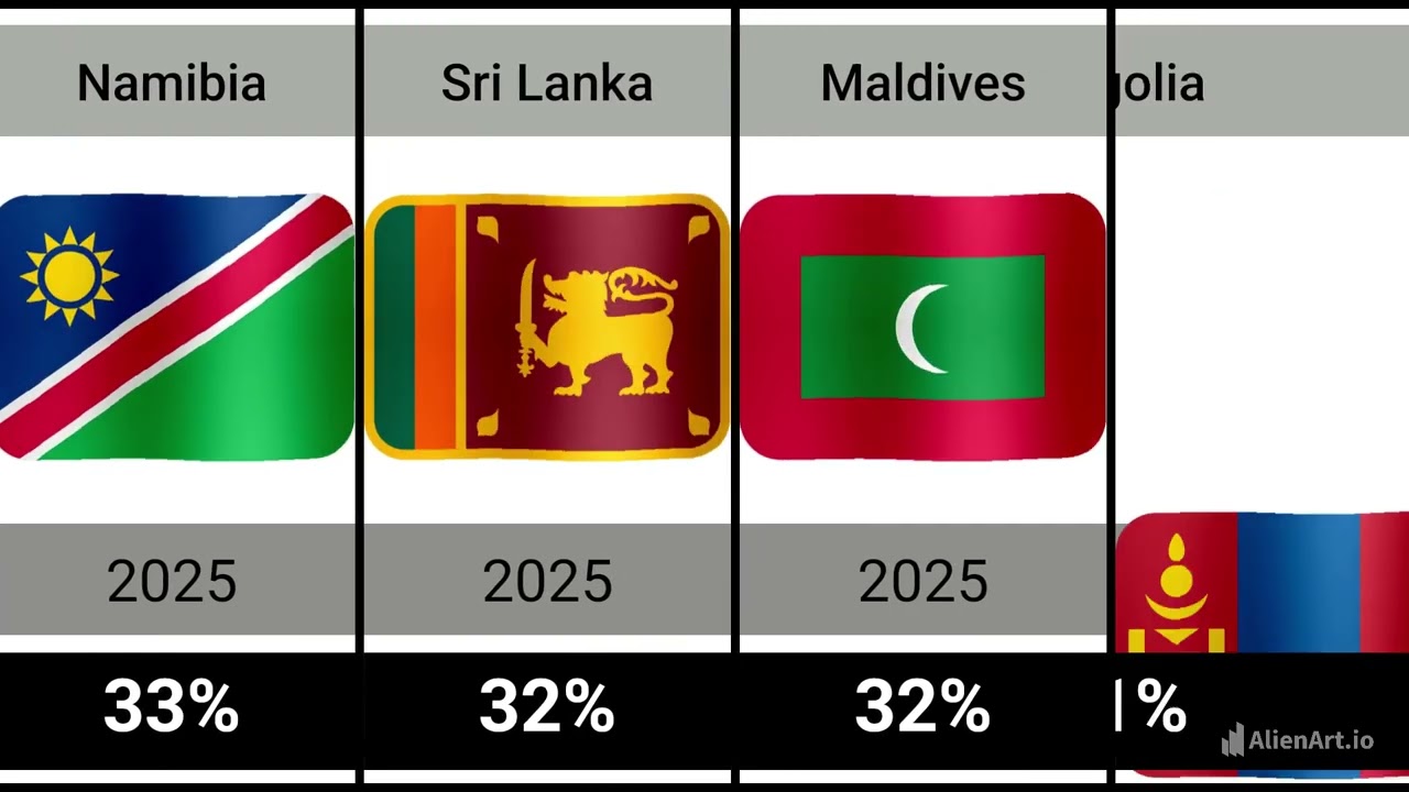 Unqualified Adult Population Estimates – 195 Nations (2025)