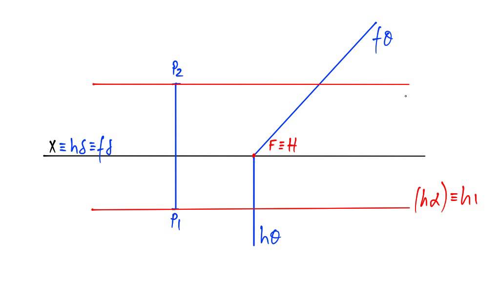 3.6.4 - Interseção de um plano de topo com um plano passante