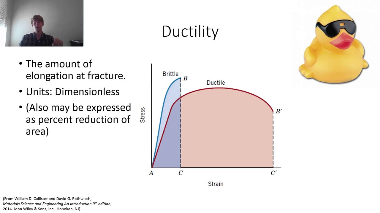 Mechanical Properties of Metals