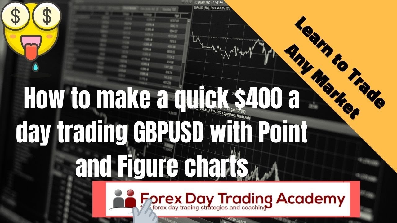 🤑 How to make a quick $400 a day trading GBPUSD with Point and Figure charts 💰