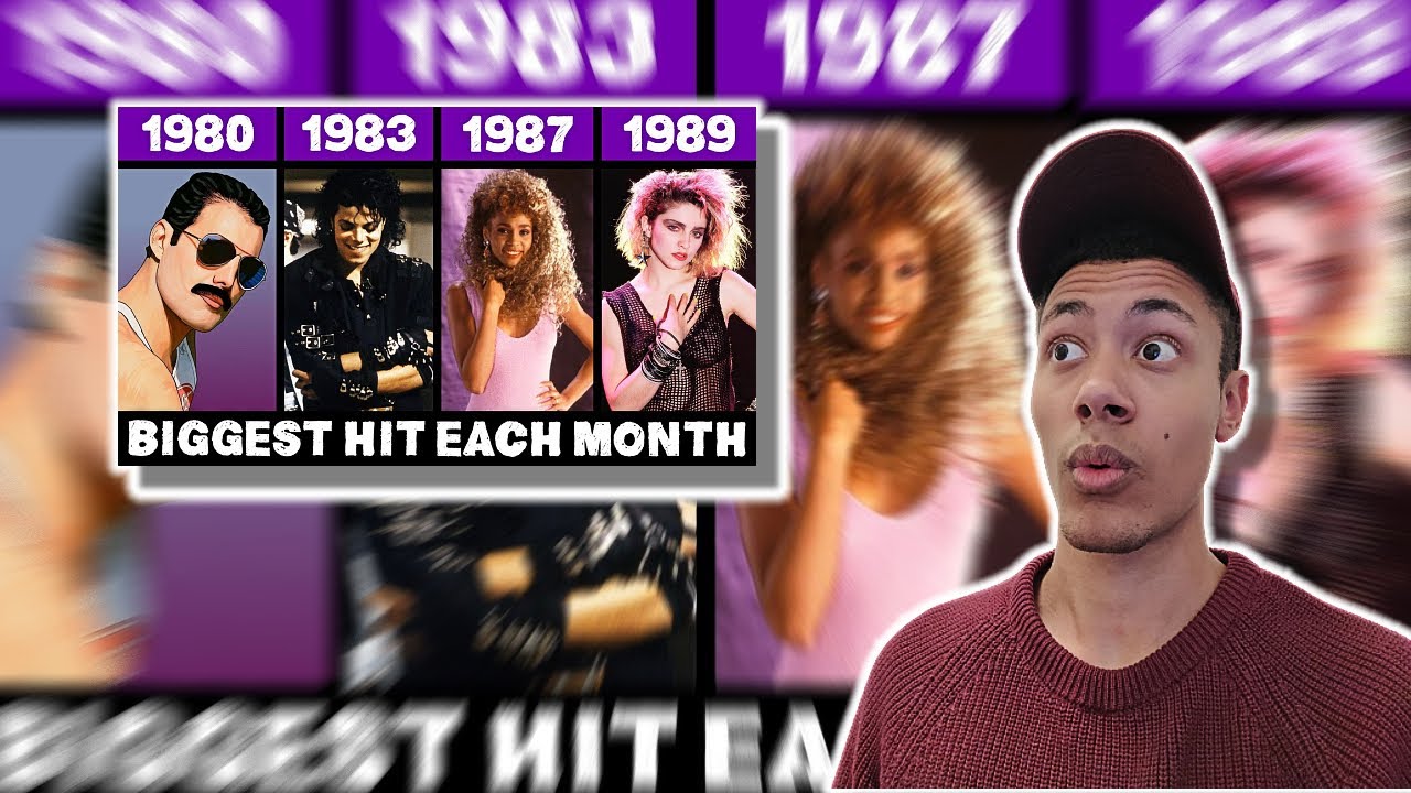 The Biggest Songs of the 80s - Reaction