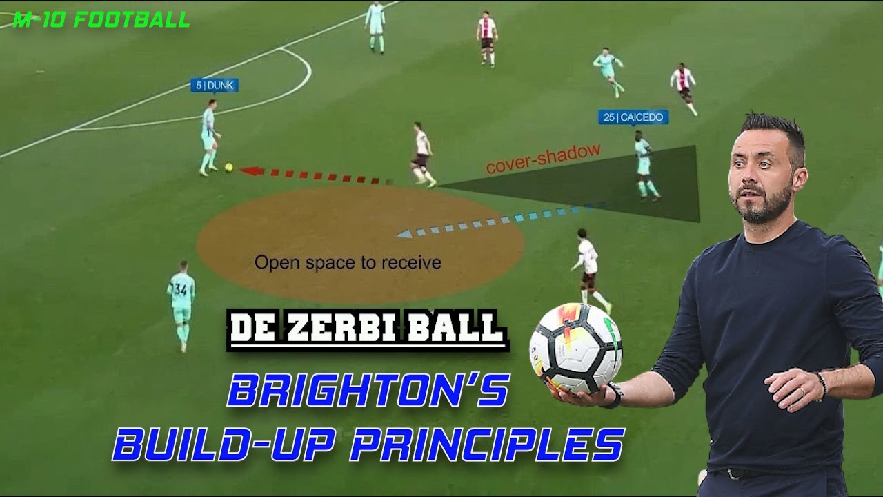De Zerbi Ball | Brighton's Build up Principles