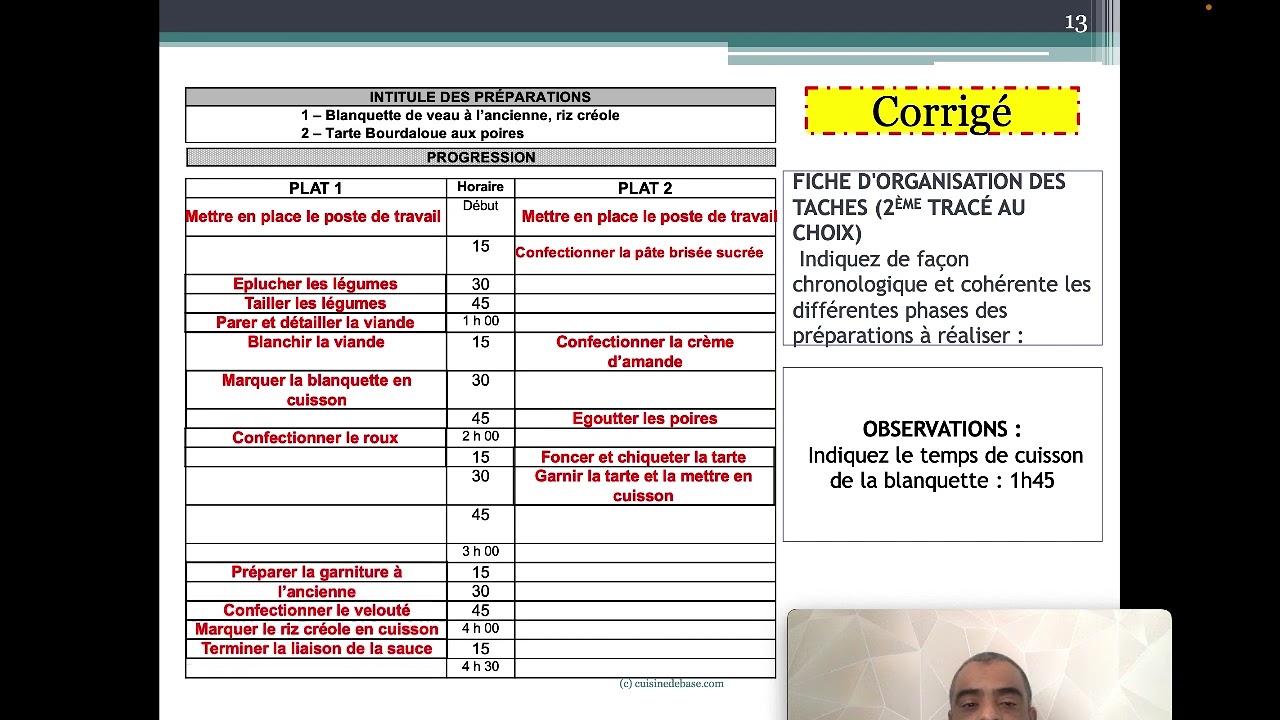 Correction épreuve EP1 CAP cuisine candidat libre session 2006. épreuve corrigée.