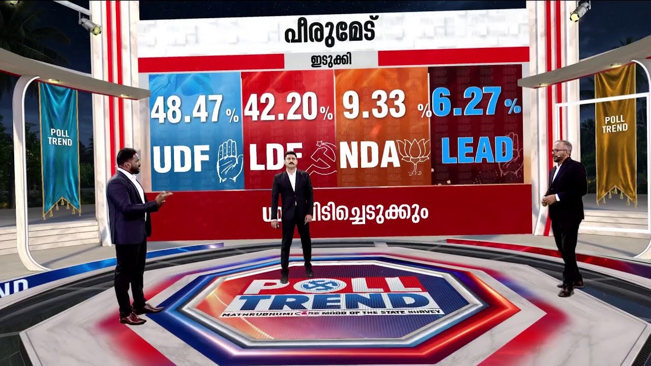 ഹൈറേഞ്ചിൽ ആര് വാഴും? പീരുമേട് വലത്തേക്കോ? സീറ്റ് UDF തിരിച്ചുപിടിക്കുമെന്ന് സർവേ | Peerumade