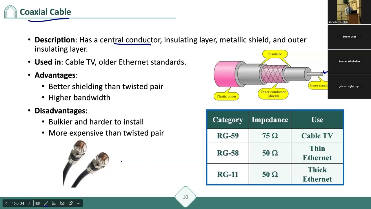 Networks communication modes and Cabling.