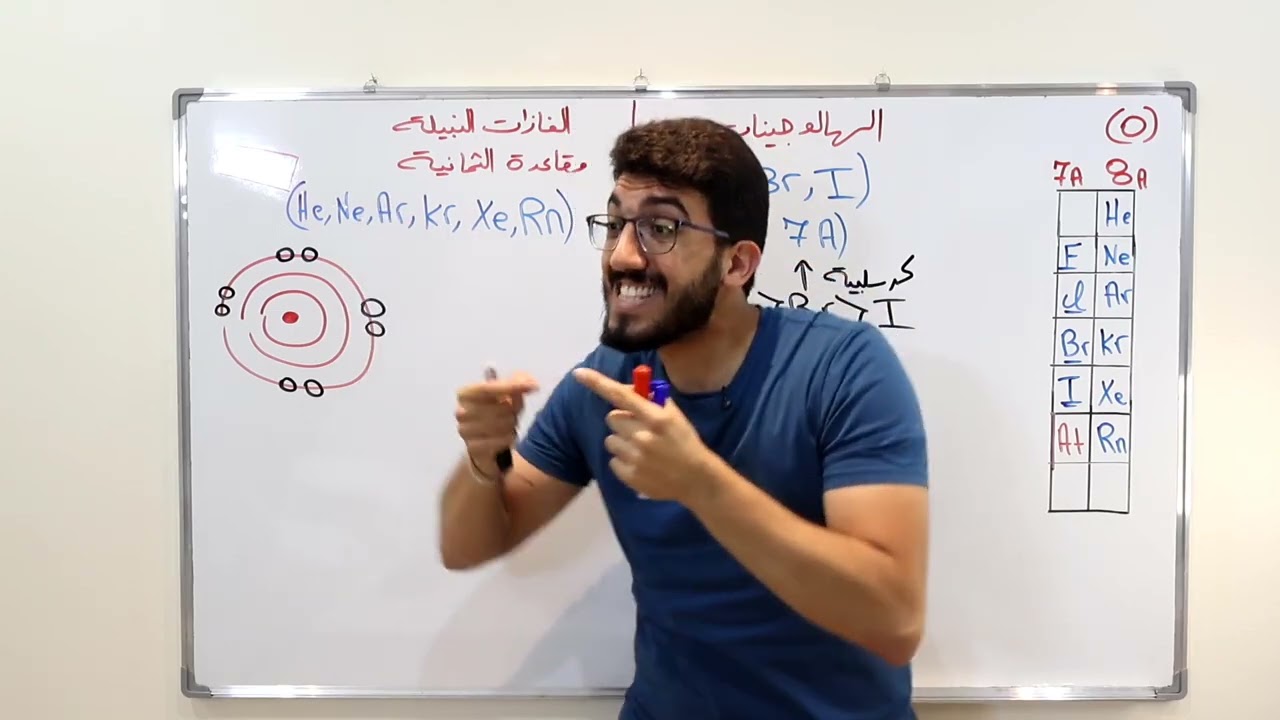 الفيديوهات التأسيسية 4 - الهالوجينات / الغازات النبيلة / قاعدة الثمانية 