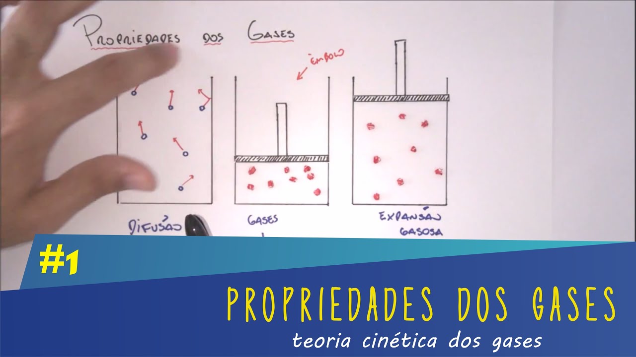 Propriedade dos Gases (#1) - Teoria Cinética dos Gases