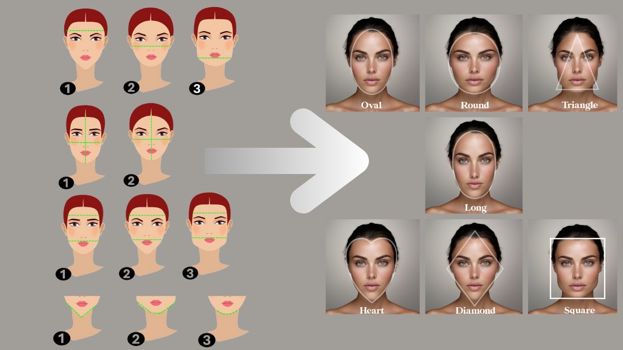 SÚPER FÁCIL: Test para determinar tu tipo de rostro en menos de 2 minutos