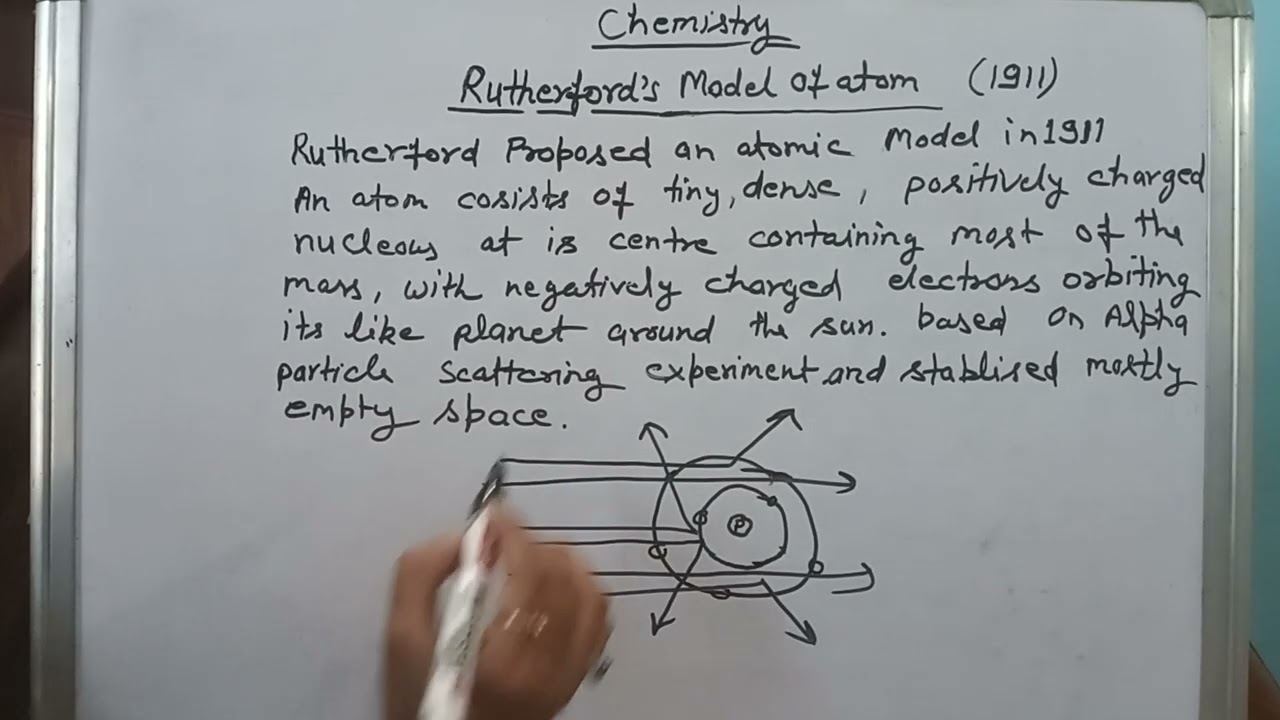 Rutherford's model of atom