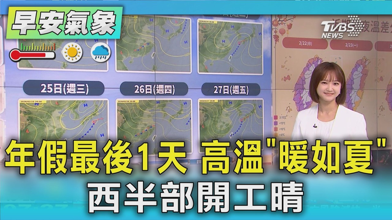 天氣/年假最後1天 高溫「暖如夏」西半部開工晴 ｜氣象主播 曹佼人｜早安氣象｜TVBS新聞 20260222 @TVBSNEWS01