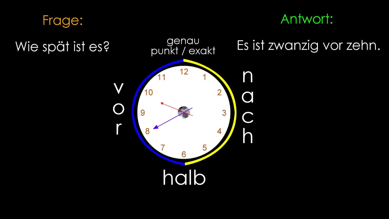 Deutsch: die Uhrzeit