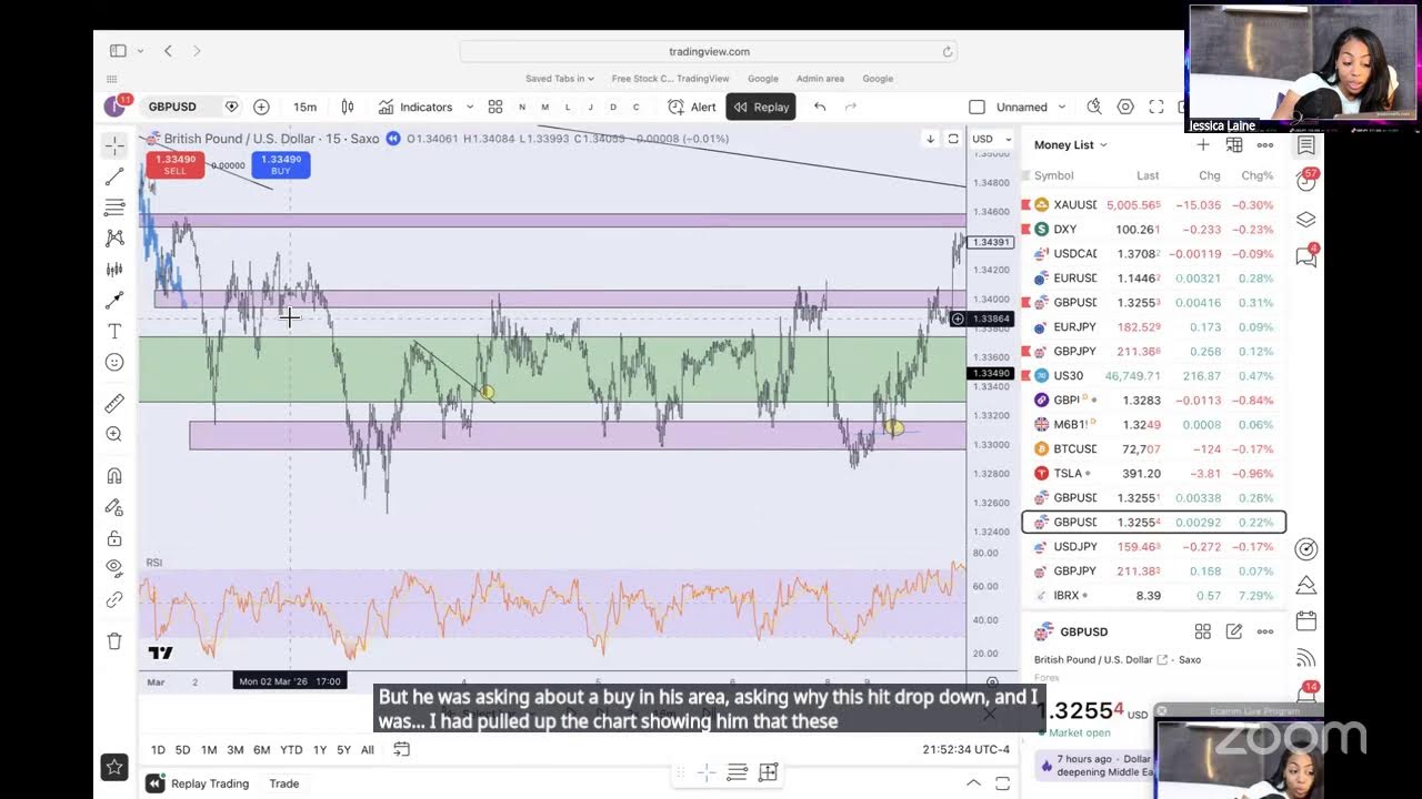 March 15 Chart Breakdown
