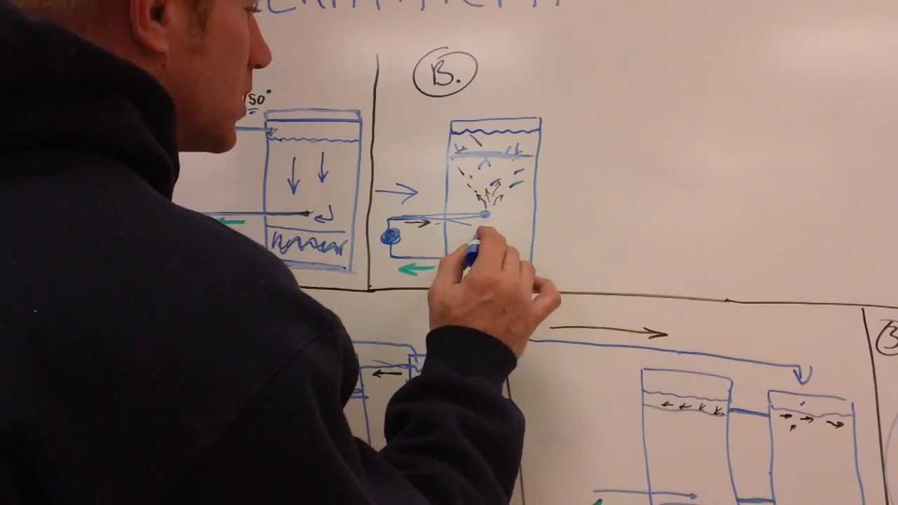 Thermal Siphon and Water Stratification for Wood Burners
