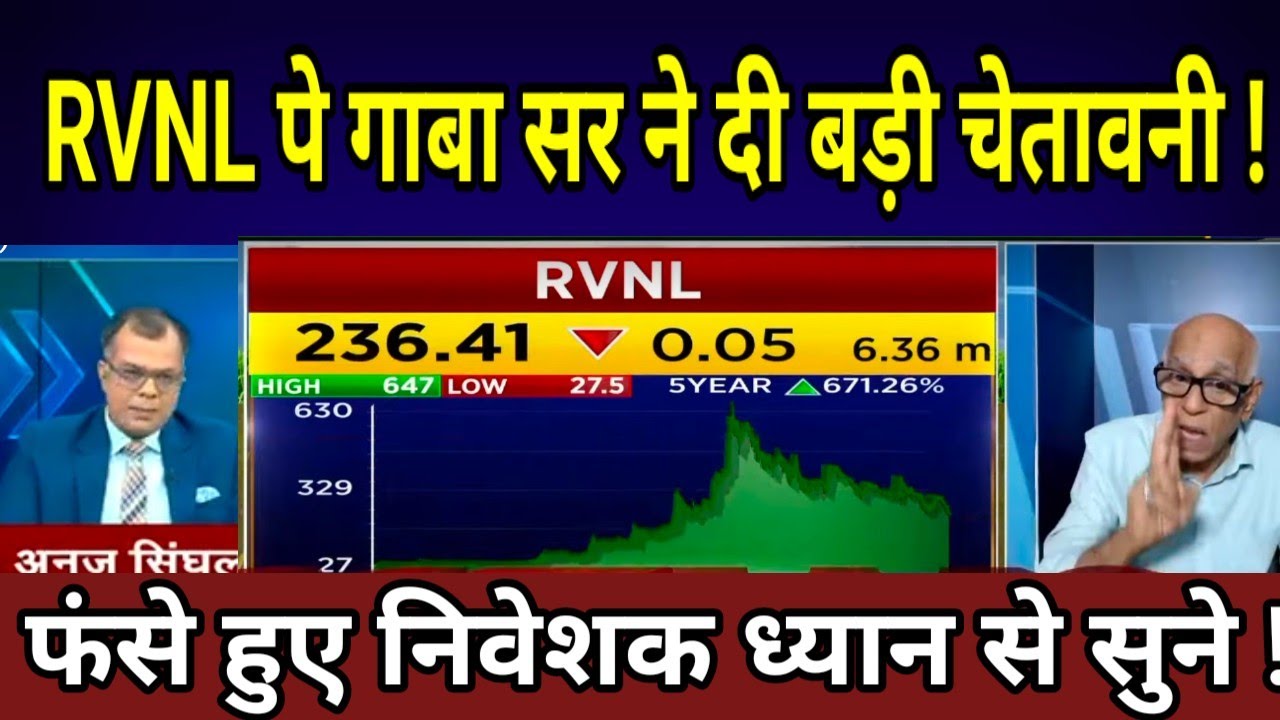 Rvnl Share Analysis | Rail Vikas Nigam Share | Ircon International Share News | Ircon Share Analysis