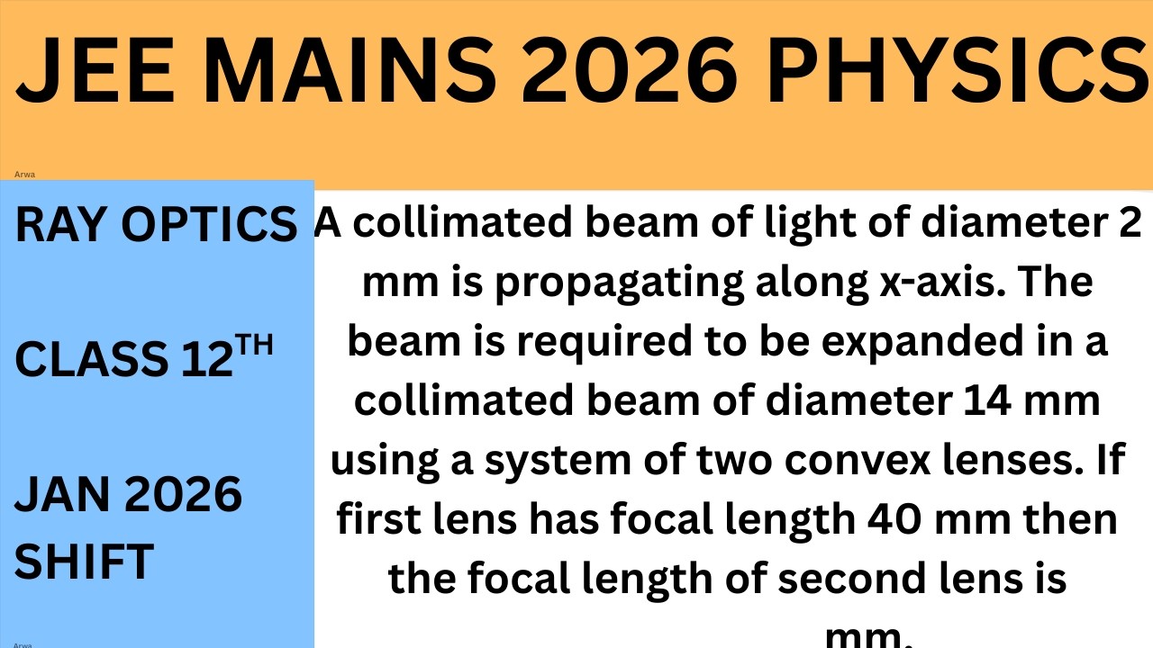 A collimated beam of light of diameter 2 mm is propagating along x-axis.The beam is required to be