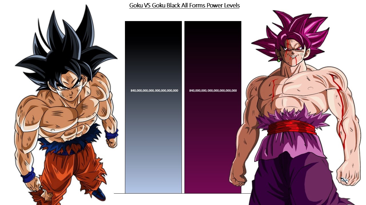 Goku VS Goku Black All Forms POWER LEVELS